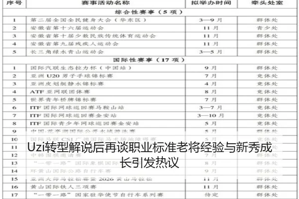 Uzi转型解说后再谈职业标准老将经验与新秀成长引发热议